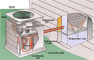 DIY: How To Clean Your AC Unit Condenser