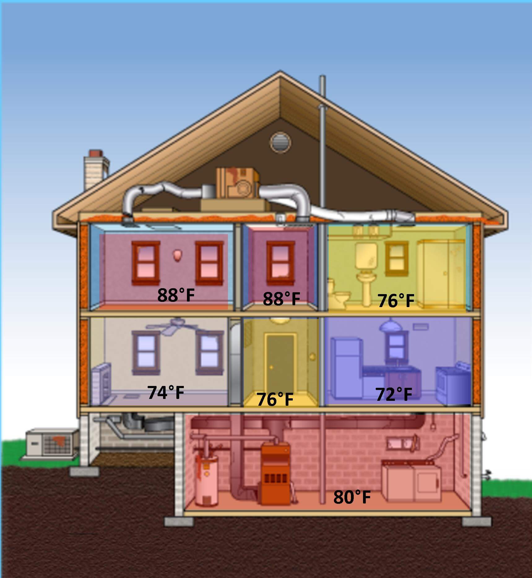 Rooms with different temperatures